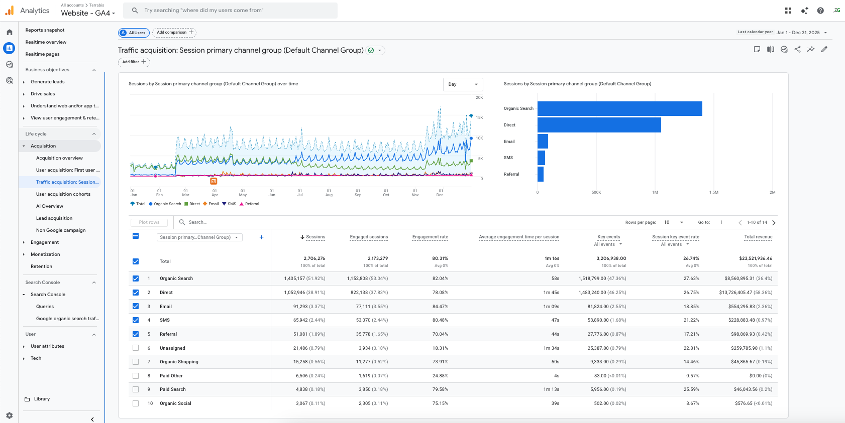 Analytics dashboard, client identity redacted
