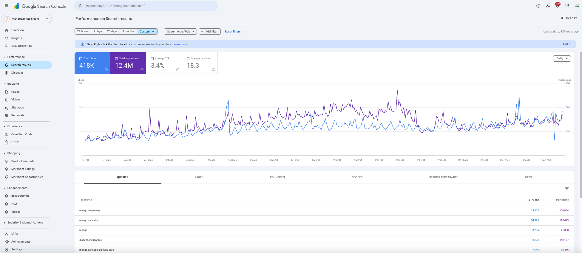 Analytics dashboard, client identity redacted